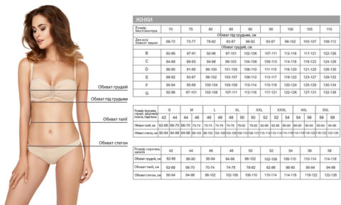 Як дізнатися розмір грудей за допомогою таблиці розмірів