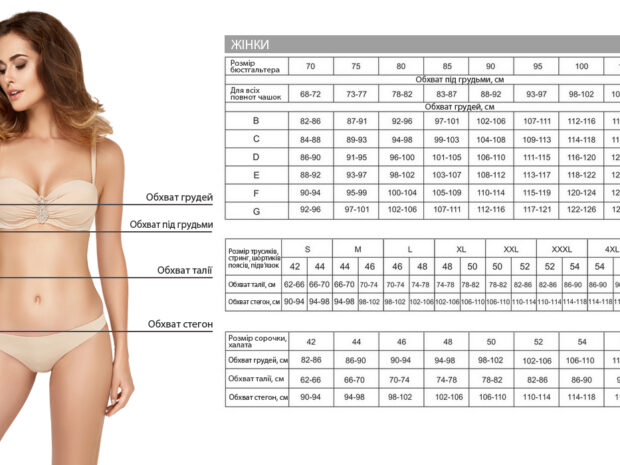Як дізнатися розмір грудей за допомогою таблиці розмірів